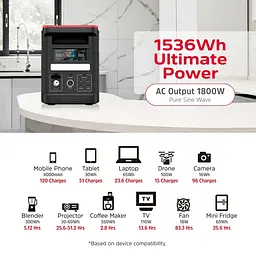 Зарядна станція Energizer / 1800 Вт / 1536 Вт/ч / LiFePO4 (PPS1500W2F) - мініатюра 8