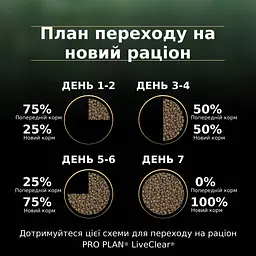 Сухий корм для кішок Purina Pro Plan LiveClear для стерилізованих котів старше 7 років 1.4 кг (7613287232731) - мініатюра 11