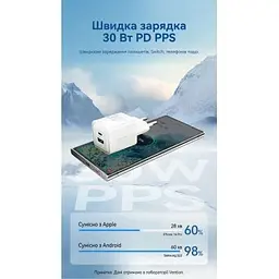 Зарядний пристрій Vention 1xUSB-C PD30W + 1xUSB QC3.0 30W GaN + cable USB-C to USB-C 1.0m white (TZ-FEQW0-EU-01) - мініатюра 6