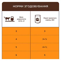 Вологий корм Club 4 Paws Premium з куркою в соусі для дорослих котів з чутливим травленням 80 г - мініатюра 3