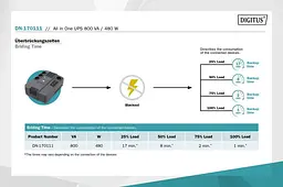 Джерело безперебійного живлення Assmann UPS ALL-IN-ONE 800VA 480W DN-170111 Black - мініатюра 8