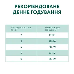 Сухий корм для стерилізованих котів Optimeal з індичкою та вівсом 4 кг (B1840601) - мініатюра 2