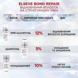 Пре-шампунь для відновлення пошкодженого волосся L'Oreal Paris Elseve Bond Repair 200 мл - мініатюра 4