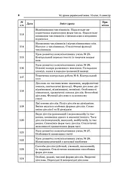 Усі уроки української мови 10 клас 2 семестр. Профіль — українська філологія - мініатюра 7