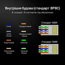 Екранований обтискний мережевий конектор Cat6 UGREEN NW111 50 шт. штекер RJ45 8P8C для однодротяних і багатодротяних жил тризубчасті контакти прозорий корпус зі сріблястим екраном і позолоченими контактами (50247) - мініатюра 8
