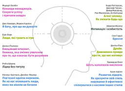 Рік особистої ефективності: Міжособистісний інтелект. Збірник №3 + Аудіокнижка - мініатюра 4