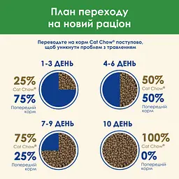 Сухий корм для стерилізованих котів Cat Chow Sterilised з куркою 15 кг - мініатюра 14