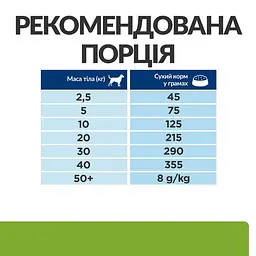 Сухий корм Hill's Prescription Diet Metabolic для собак для контролю та зниження ваги з куркою 12 кг - мініатюра 8