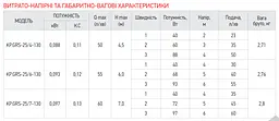 Насос циркуляційний Koer Kp.GRS-25/7-130 (з кабелем, без гайок) KP2796 - мініатюра 2