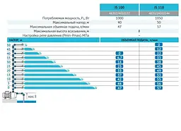 Відцентровий насос Rudes JS110 - мініатюра 3