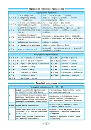 Довідник у таблицях. Українська мова. 7–11 класи - мініатюра 3