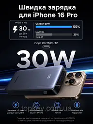 Повербанк Ugreen Nexode 20000 mAh 30W зі швидкою зарядкою PD 3.0 PPS QC4 LED дисплей USB-C USB-A павербанк Ugreen Power Bank 20000 - мініатюра 2