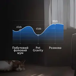 Фонтан для кота PetGravity 3 л, смарт фонтанчик з системою очищення - мініатюра 8