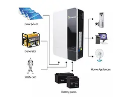 Сонячний інвертор Growatt SPF 5000ES гібридний Wi-Fi - мініатюра 4