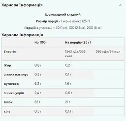 Протеїн Myprotein Impact Whey Isolate Banana 2500 г - мініатюра 2