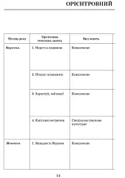 Сучасна дошкільна освіта. Вивчаємо українську мову. Середній дошкільний вік + CD-диск - мініатюра 4