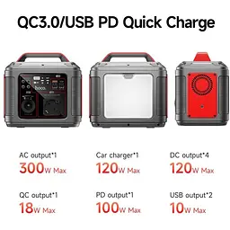 Портативна електростанція Hoco DB28, 80000 mAh, 300W, 3USB, Type-C, AC, PD, QC, black - мініатюра 4