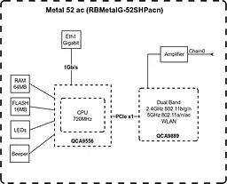 Точка доступу Metal 52 ac MikroTiK teh0017105 - мініатюра 5