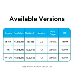 Кабель Vention HDMI-HDMI V 2.0 1 м (ALMBF) - мініатюра 14