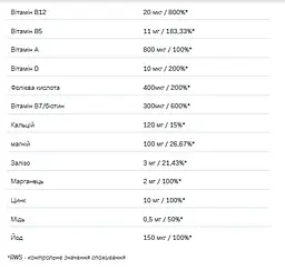 Комплекс вітамінів і мінералів Allnutrition Sport VitaminAll 60 капсул - мініатюра 2