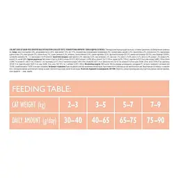 Сухий корм для кішок Brit Care Cat GF Sensitive HDigestion and Delicate Taste 400 г (8595602540716) - мініатюра 3
