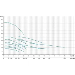 Насос відцентровий горизонтальний Leo 3.0 XST50-125/30 380В 3кВт H 20(15)м Q 1200(917)л/хв (7715853) - мініатюра 3