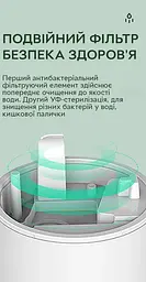 Зволожувач повітря портативний DQ-011 Anti Gravity Humidifier електричний 800 мл Kinscoter 12х12х23 см hoz0012388 - мініатюра 7