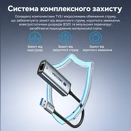 Ethernet-адаптер Vention зовнішня мережева карта USB-A на RJ45 до 2,5 Гбіт/с для швидкості понад 1 Гбіт/с потрібен кабель Cat6 або вище без налаштування у Windows 11 та macOS із захистом від короткого замикання та перенапруги алюмінієвий корпус для відведення тепла вбудований кабель 0,15 м сірий (CFSHB) - мініатюра 6