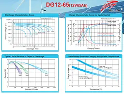 Акумуляторна батарея гелева GEL Ritar DG-1265 12V 65 Ah - мініатюра 3