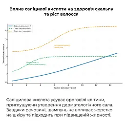 Саліциловий шампунь Hillary для відновлення шкіри голови 400 мл - мініатюра 3