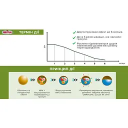 Тверде добриво Substral Osmocote для газона 1.5 кг (1229101) - мініатюра 3