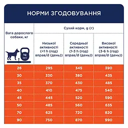 Сухий корм Club 4 Paws Premium для дорослих собак великих порід, з качкою 14 кг - мініатюра 5