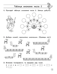 Тренажер з математики. Таблиця множення - мініатюра 2
