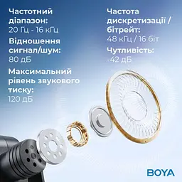 Мікрофон Boya BY-V3 Lightning Black (BY-V3) - мініатюра 12