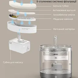 Фонтан для кота NPET WF220 1,5 л з акумулятором 5000mAh, Прозорий - мініатюра 9
