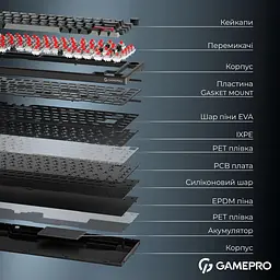 Клавіатура GamePro Asgard Yord (MK266BK) - мініатюра 5