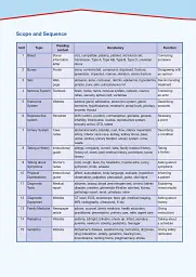 Career Paths. Medical. Student's Book (with Digibooks App) - Дженні Дулі - миниатюра 10