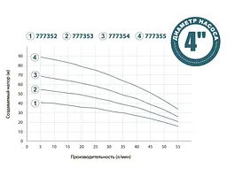 Колодязний насос DONGYIN 0.55кВт H 57(40)м Q 55(33)л/мин Ø100мм+поплавок 777353 - мініатюра 3