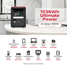 Зарядна станція Energizer 1800Вт (1536Вт/г) AC, LiFePo4,MPPT,UPS, USB-C PD 100Вт - мініатюра 2