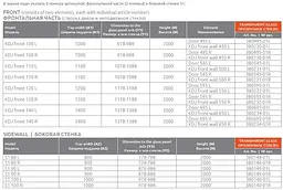 Душова стінка Radaway Espera KDJ 100x200 скло, хром, права (380230-01R) - мініатюра 3