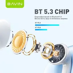 Навушники BAVIN BAVIN-81 Hi-Res LCD Tough White (HB-BA-81-WH) - мініатюра 3