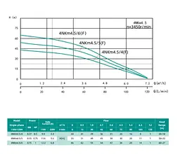 Колодязний насос SHIMGE 4NKm3/5-0.37 з нижнім забором Ø96 мм 0.37 кВт, Qmax 80 л/хв, Нmax 36 м + кабель 30 м - мініатюра 3