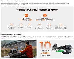 Портативна зарядна станція Bluetti 30V2 Premium 600 W 320 Wh LiFePO4 - мініатюра 4