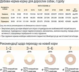Гіпоалергенний сухий корм для собак Home Food Adult Mini/Medium малих та середніх порід з телятиною, овочами та духмяними травами 700 г - мініатюра 4