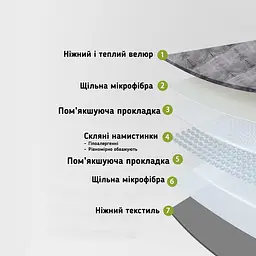 Ковдра велюрова обтяжена 4 кг антистресова 102х152 см Love You - мініатюра 4