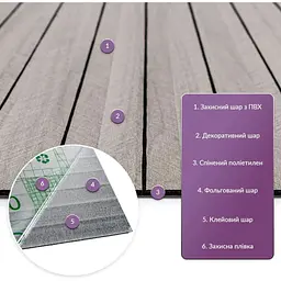 Покрытие виниловое самоклеющееся Wall Sticke 3D рейки 600х600х2,8мм SW-00003244 - мініатюра 5