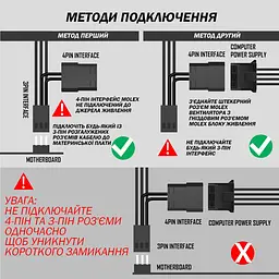 Комплект вентиляторів Zezzio ZA-120 V2 3in1 - мініатюра 10