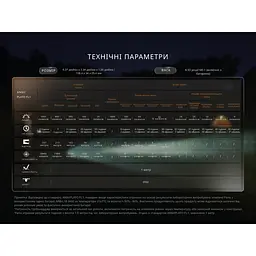 Фонарь ручной Fenix ​​LD35R - миниатюра 19