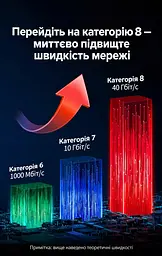 Мережевий кабель Ethernet UGREEN NW153 5 м патч-корд RJ45 на обох кінцях Cat 8 із теоретичною швидкістю до 40 Гбіт/с фактична швидкість залежить від портів обох пристроїв сумісний із Cat 6A та нижчими категоріями текстильне обплетення жили з чистої міді екранування F/FTP пройшов випробування на понад 10 000 згинань смуга пропускання 2000 МГц чорний (80433) - мініатюра 15