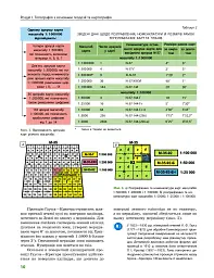 Географія (профільний рівень). Підручник для 11 класу - мініатюра 9